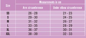 Lipoelastic AP Chart 
