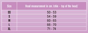 Lipoelastic pu Chart 
