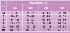 Lipoelastic MGM Chart 
