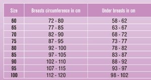 Lipoelastic SI  Chart 
