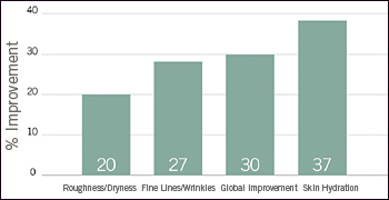 Smooth lines chart