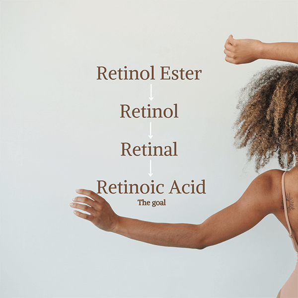 retinol