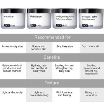 PCA Skin Collagen Hydrator
