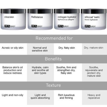 PCA Skin ReBalance - Travel Size 7g