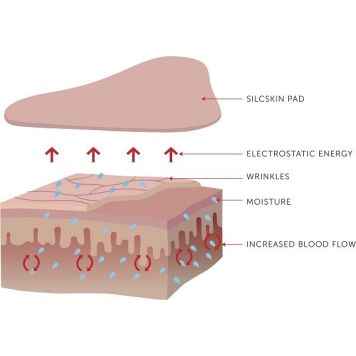 SilcSkin Facial Pad (Multi Set)