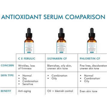 SkinCeuticals Phloretin CF 