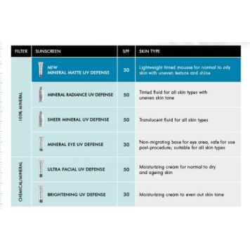 SkinCeuticals Brightening UV Defense SPF 30 