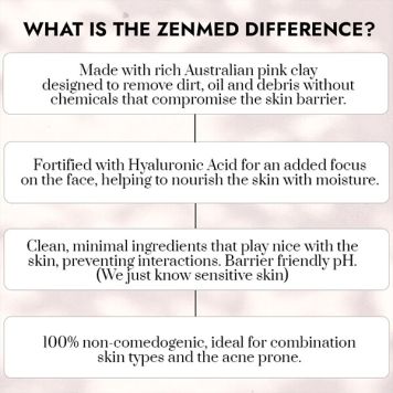 ZENMED - The Generation Cleanser For Seborrheic Dermatitis 