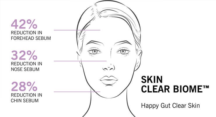 Clear Skin Biome