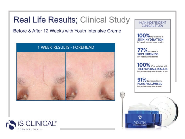 iS Clinical Youth Intensive Creme before and after image of forehead