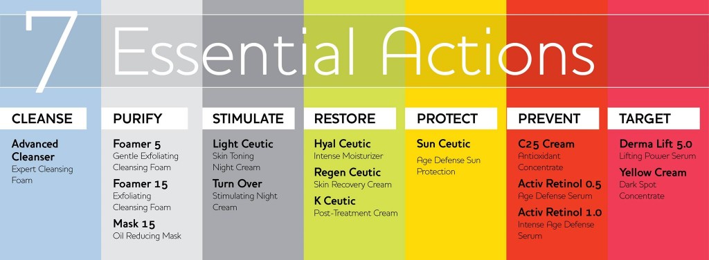 dermaceutic-products