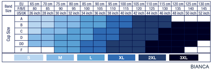 CareFix Bianca chart