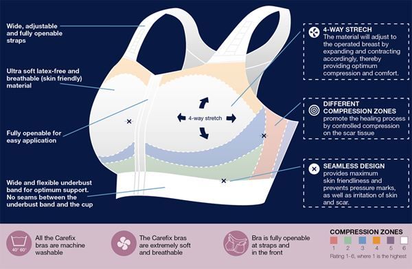 CareFix bra features