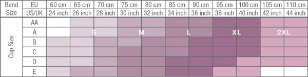 CareFix sophia chart