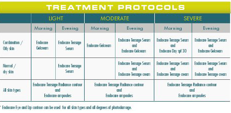 endocare regime