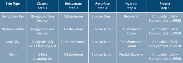 Skin Care Management System