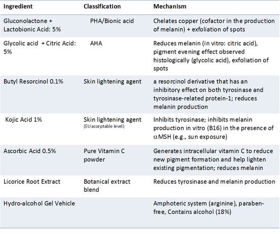 Enlighten controller