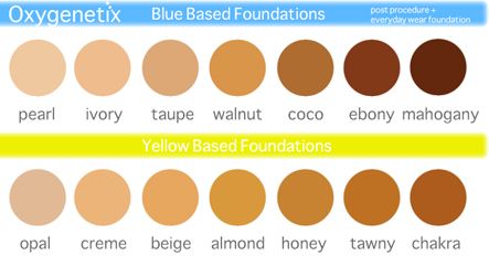 oxygenetix acne control colours